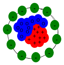 Coallium Atom