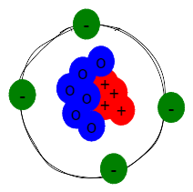 Firogen Atom