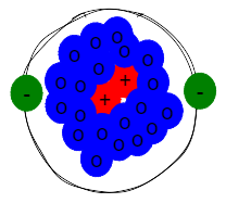 Russium Atom