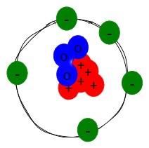 Sanitium Atom